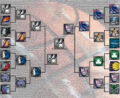 2003 nba season.